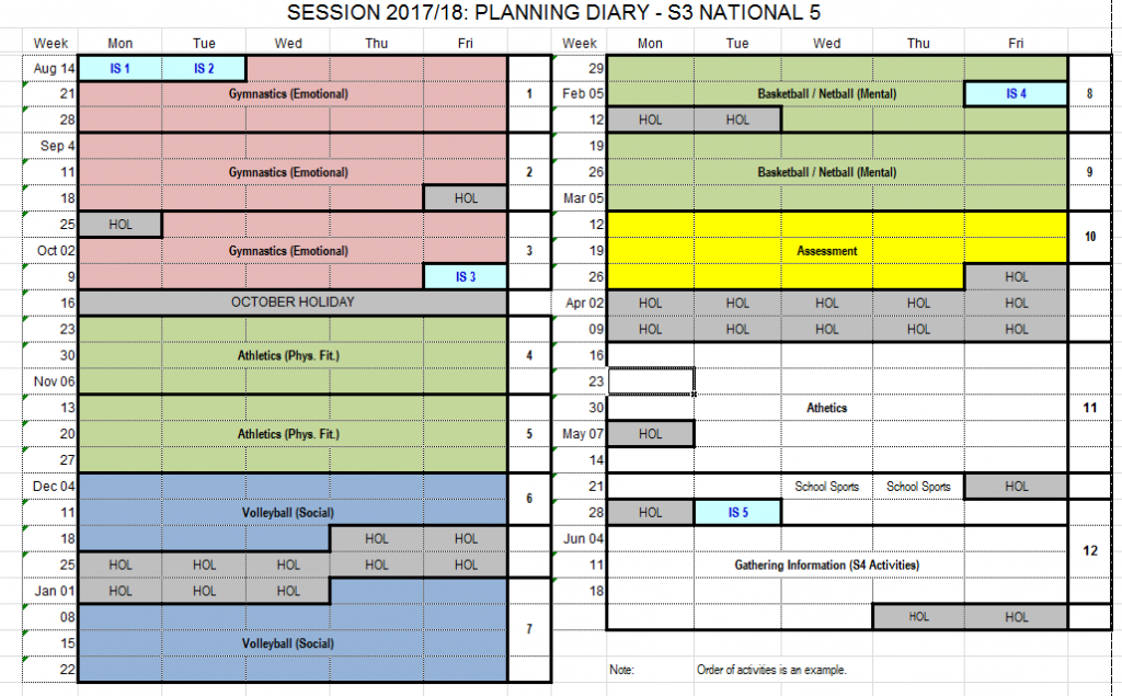 S3 Timeline