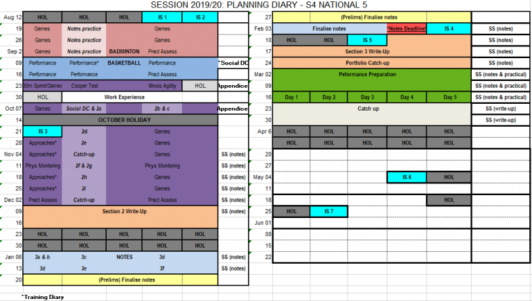 S4 National 5 Timeline 2019-20