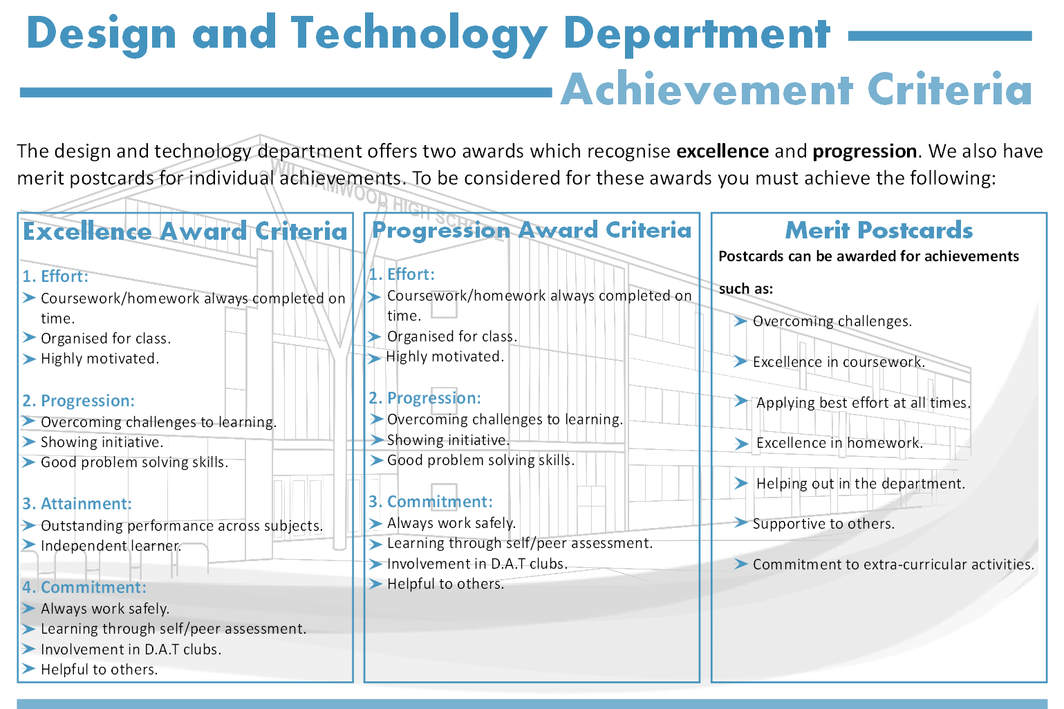 Achievement – Design & Technology Department