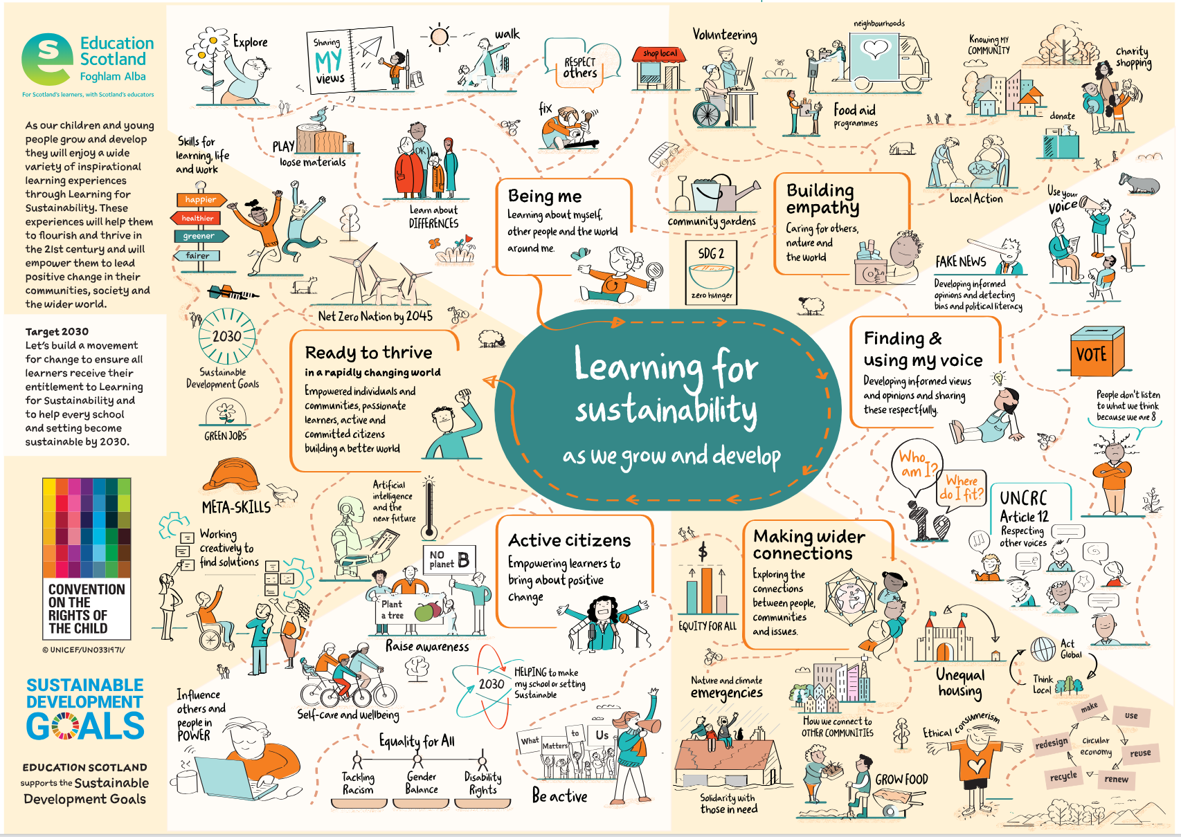 Learning for Sustainability Resources – Outdoor Learning in the the ...