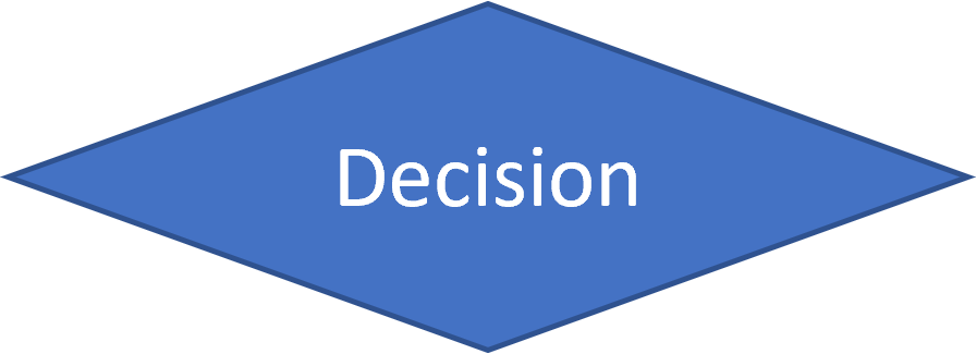 Flowchart decision symbol