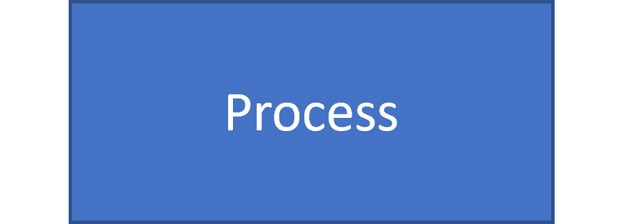 Flowchart process symbol.