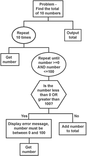 Example structure diagram