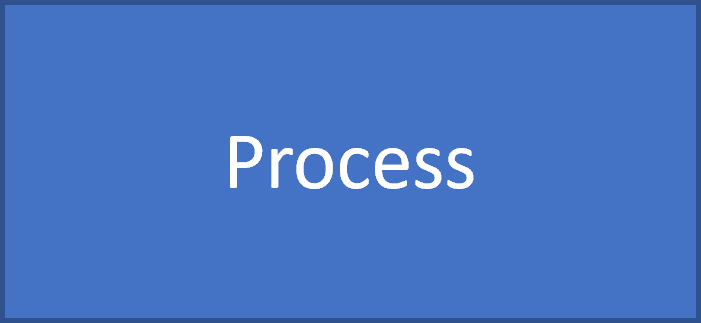 Process symbol