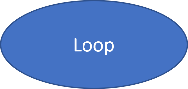 Loop symbol