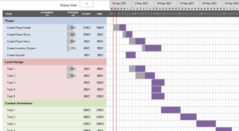 Example gantt chart