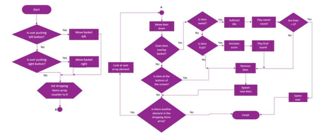 Example design diagram