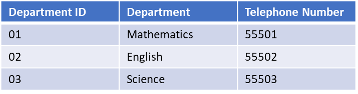 Department table