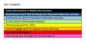 Key Changes | Falkirk Early Years Collaborative