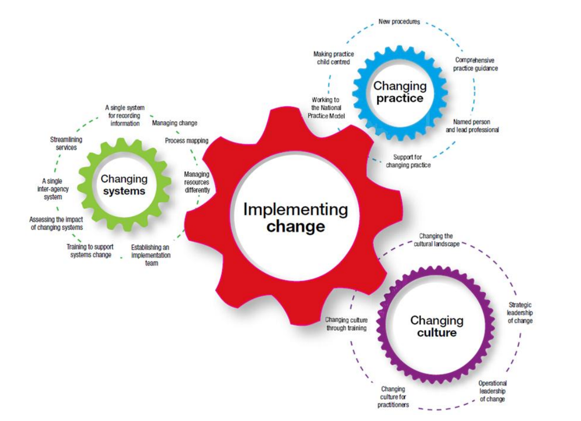 GIRFEC – Roles, Responsibilities & National Practice Model ...