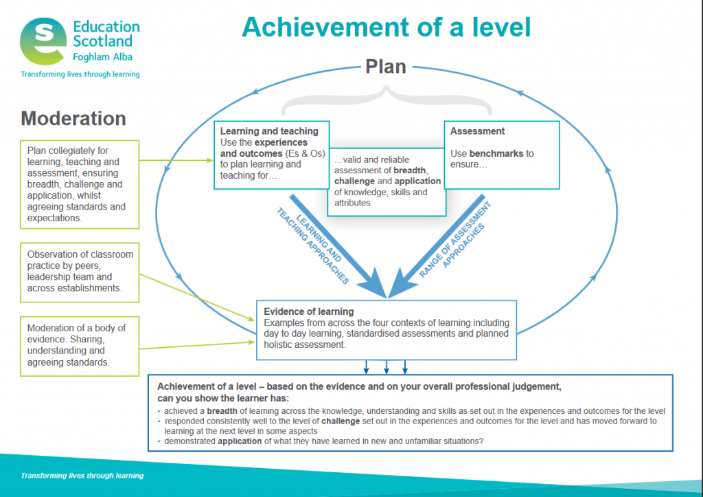 achievement-of-a-level-numeracy-in-falkirk