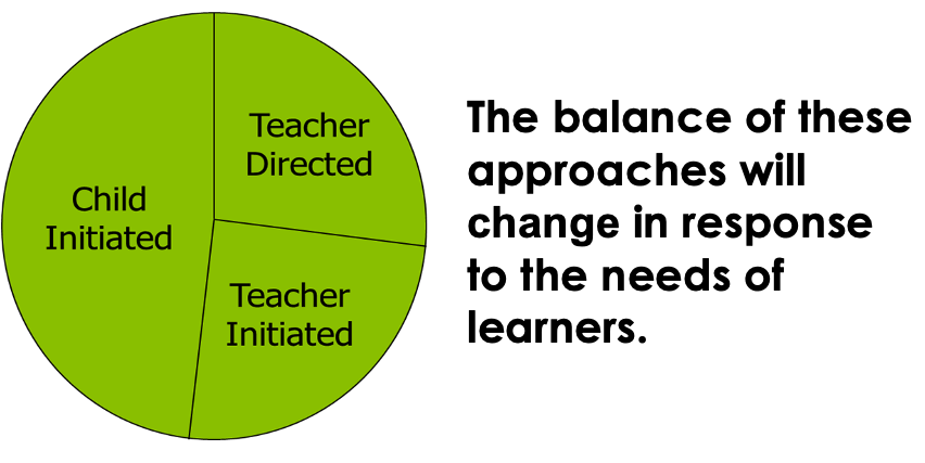 Why? – Fife Play Pedagogy Toolkit