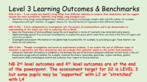 S2 Unit 1 – Biodiversity PowerPoint
