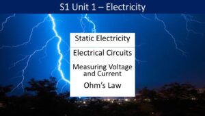 S1 Unit 1 – Electricity PowerPoint