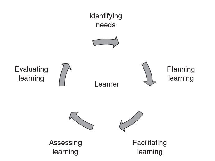 Learning at Castlehill | Castlehill Primary School