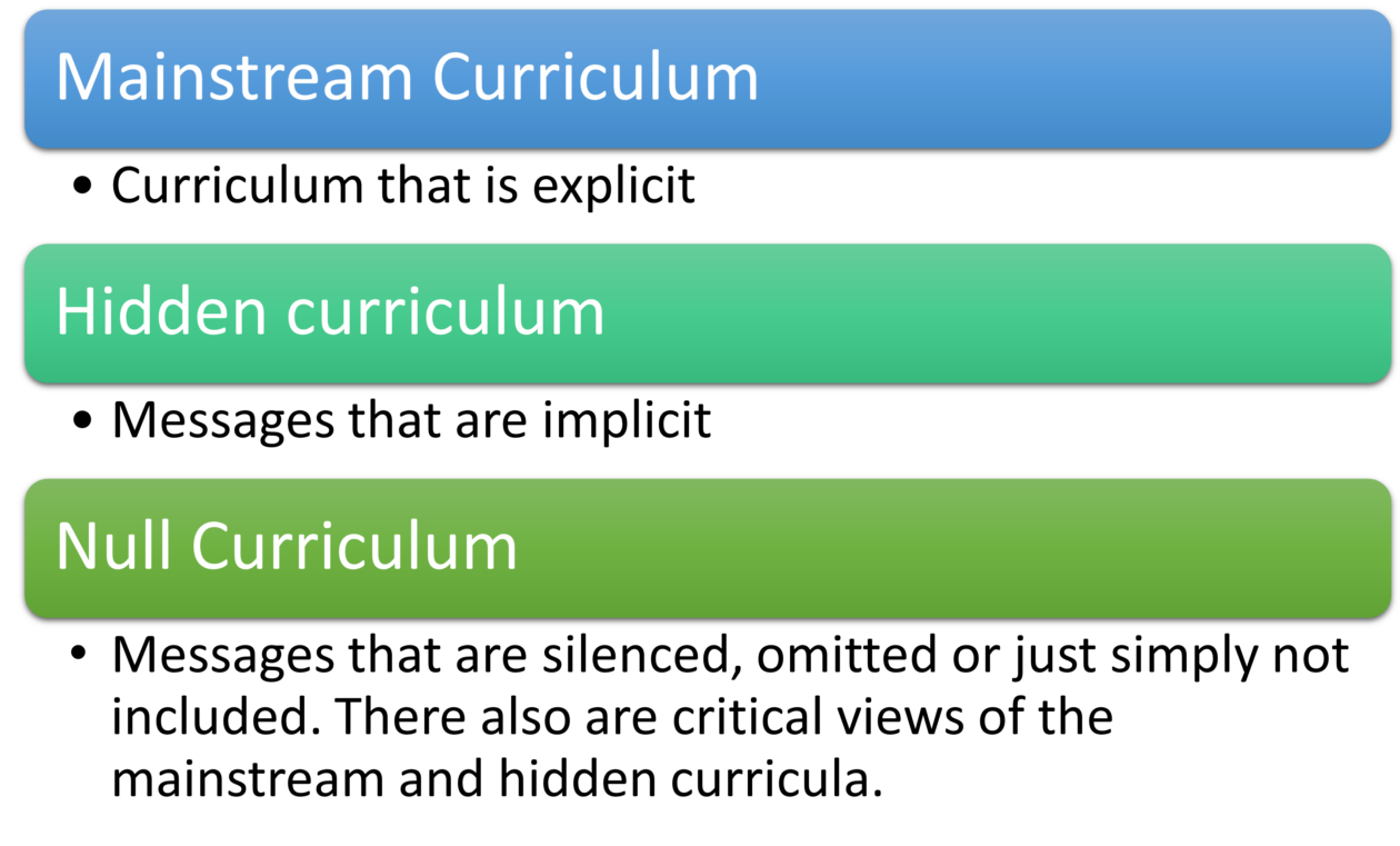 The three curricula types