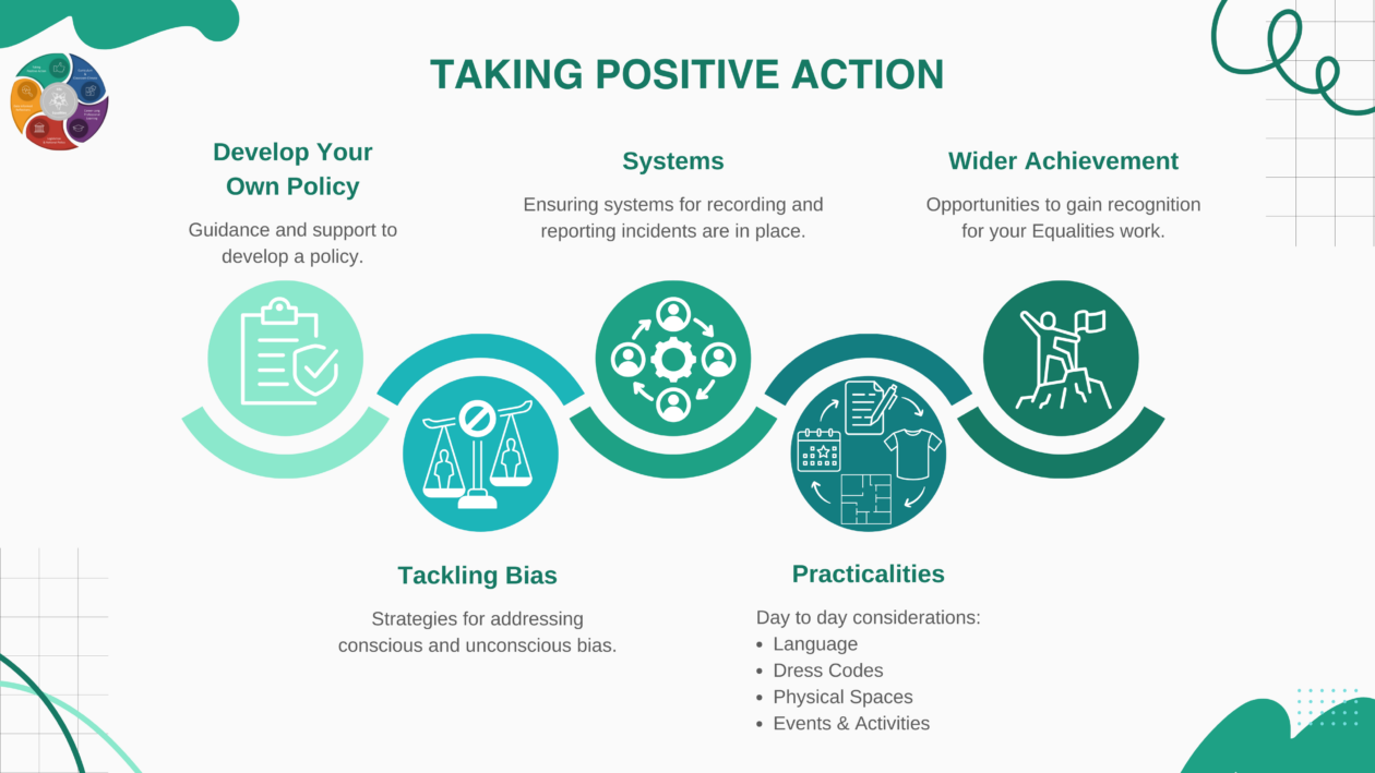Taking Positive Actions