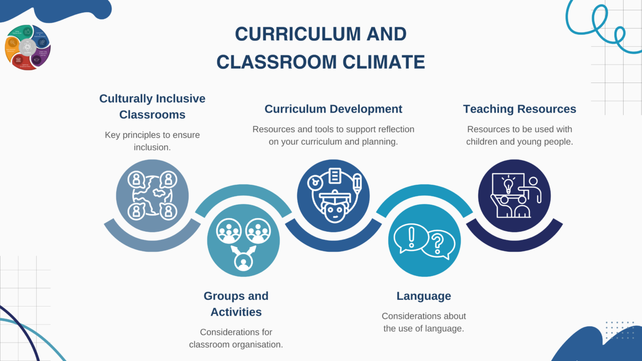 Curriculum and Classroom Climate