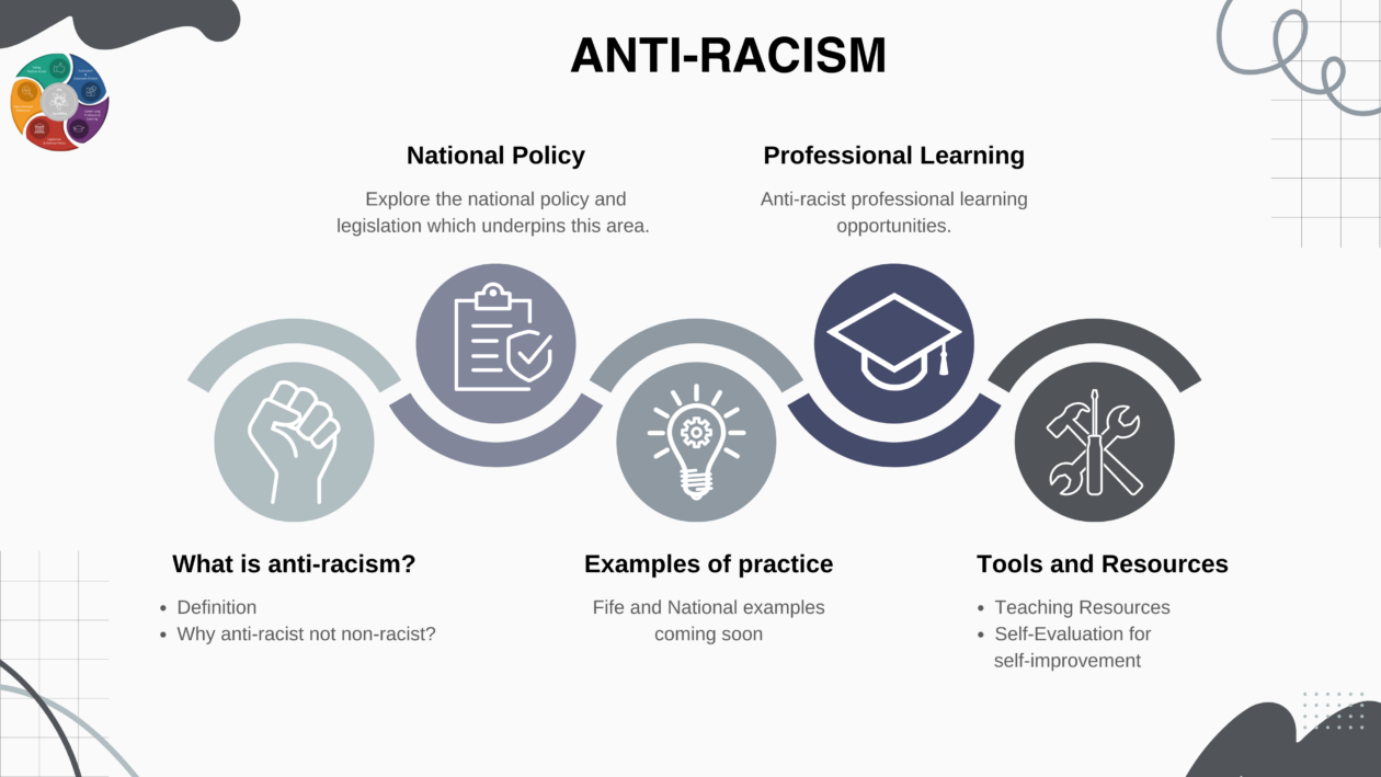 Private: Anti-Racism