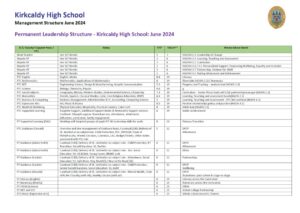 Kirkcaldy High School Permanent Leadershop Structure - June 2024