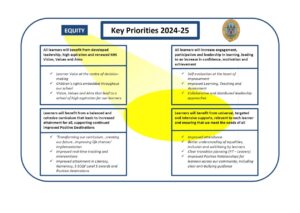 Kirkcaldy High School Improvement Plan Summary 2024 - 2025