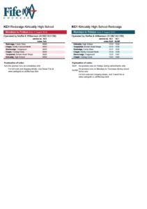 Kirkcaldy High School Bus Times - August 2024