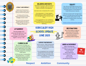 Kirkcaldy High School Update - June 2025