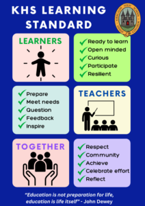 Kirkcaldy High School Learning Standard - September 2025