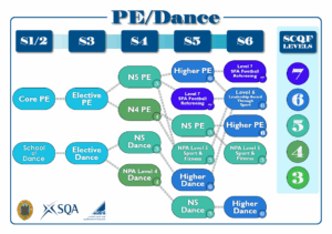Kirkcaldy High School Subject Pathways 2025-2026