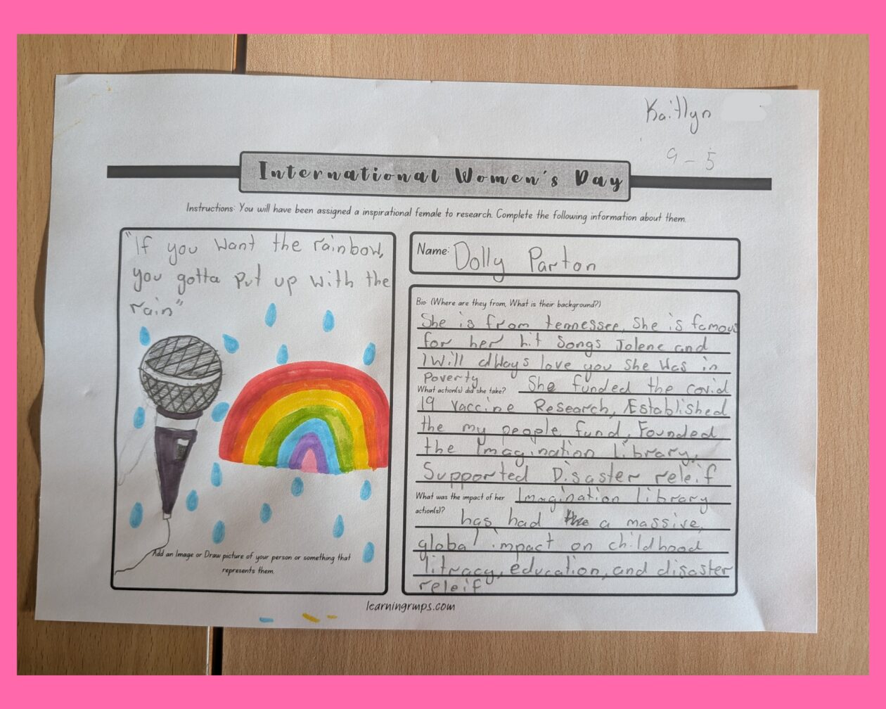 Celebrating Inspirational Women