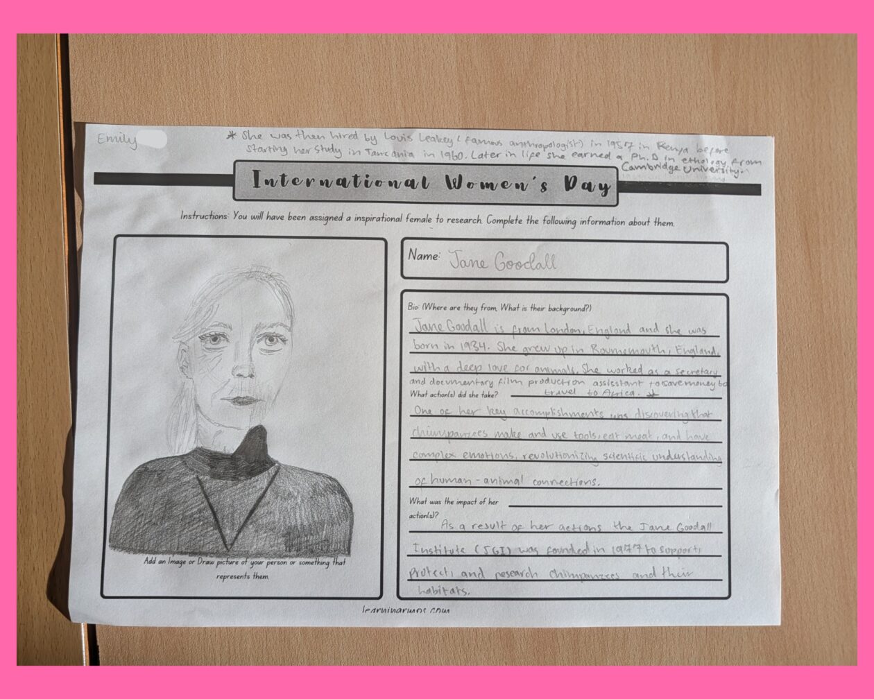 Celebrating Inspirational Women