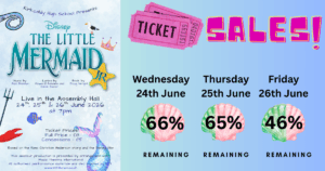 Promotional graphic for Kirkcaldy High School’s production of Disney’s The Little Mermaid Jr. The left side shows the show poster with an underwater theme, featuring sea-themed illustrations and performance details. Performances are at 7pm on 24, 25 and 26 June 2026 in the Assembly Hall. Ticket prices are £8 full price and £5 concessions. The right side displays ticket sales progress: Wednesday 24 June is 66% sold, Thursday 25 June is 65% sold, and Friday 26 June is 46% sold.