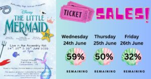 Promotional graphic for Kirkcaldy High School’s production of Disney’s The Little Mermaid JR. Performances take place live in the Assembly Hall at 7pm on Wednesday 24th, Thursday 25th and Friday 26th June 2026. Ticket prices are £8 full price and £5 concessions. A sales update shows remaining ticket availability: 59% remaining for Wednesday, 50% remaining for Thursday, and 32% remaining for Friday. The design uses sea-themed illustrations including shells, a mermaid tail, starfish, fish and theatre ticket graphics.
