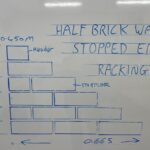 Learning Loads at Fife College