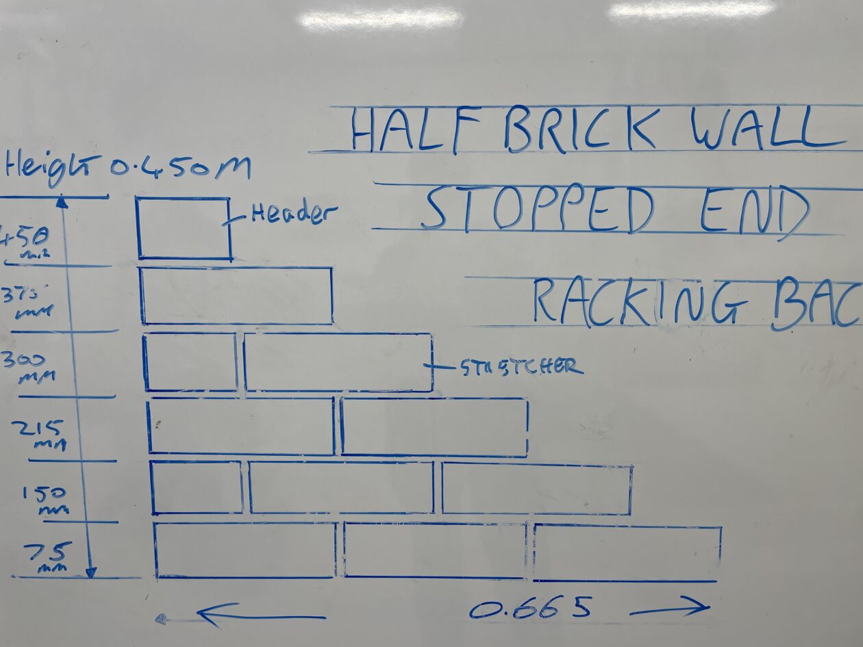 Learning Loads at Fife College