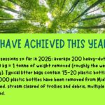 Infographic summarising the achievements of the Middleden Green Team during 2026. The slide highlights litter-picking and environmental improvements, reporting 20 litter-picking sessions, around 200 bags of rubbish collected, an estimated 1 tonne of waste removed, thousands of plastic bottles cleared, bulky waste removed, streams cleaned and fly-tipping incidents reported.