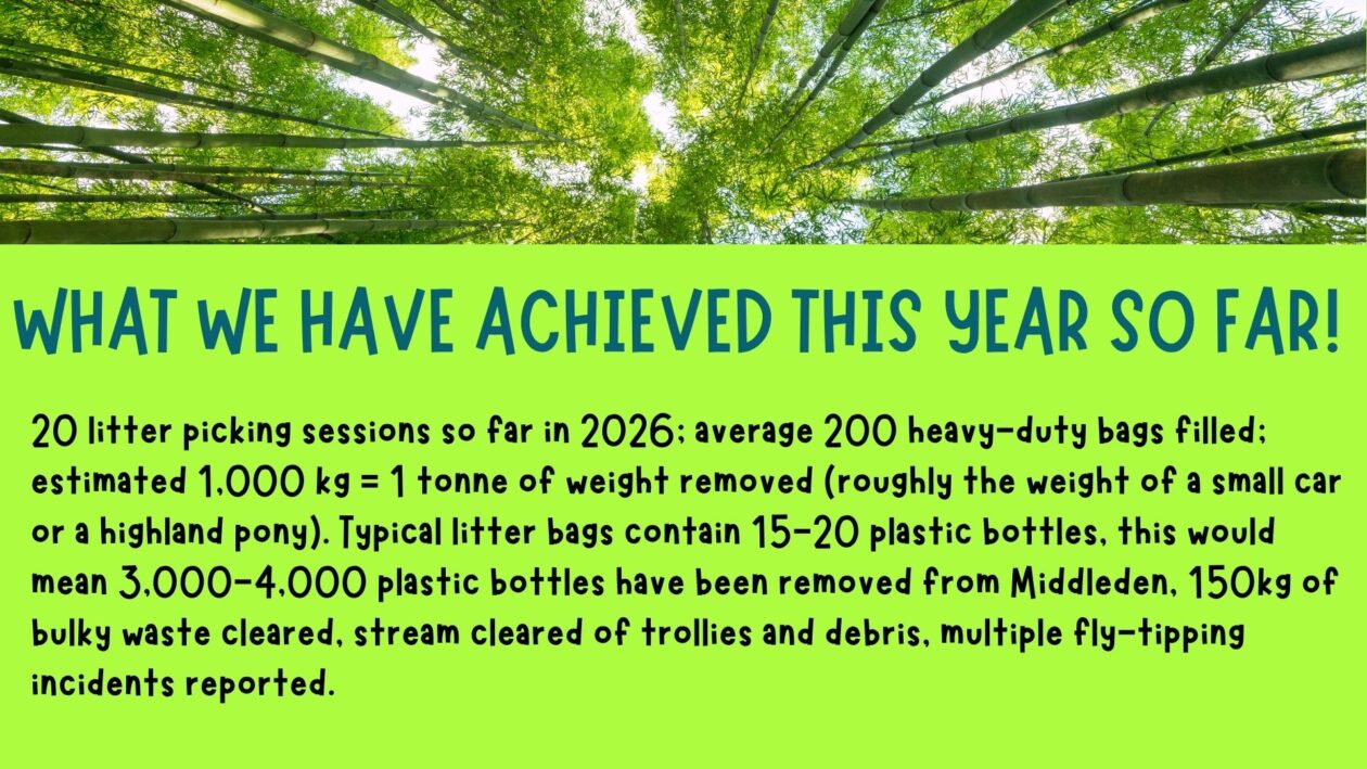 Infographic summarising the achievements of the Middleden Green Team during 2026. The slide highlights litter-picking and environmental improvements, reporting 20 litter-picking sessions, around 200 bags of rubbish collected, an estimated 1 tonne of waste removed, thousands of plastic bottles cleared, bulky waste removed, streams cleaned and fly-tipping incidents reported.