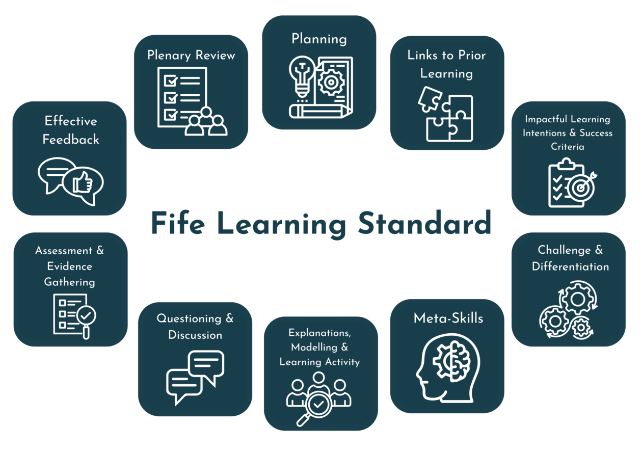 Fife Learning Standard