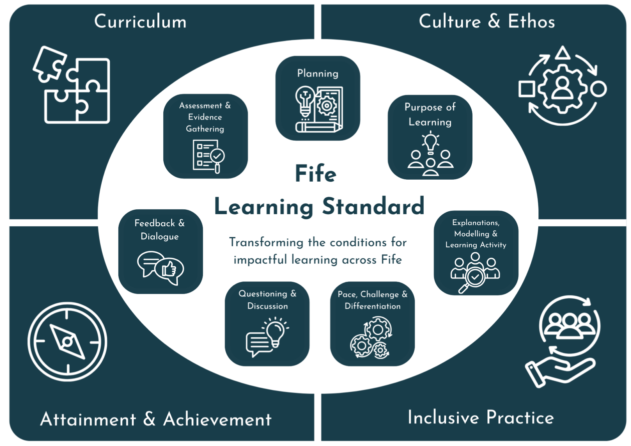 Learning Standard Update