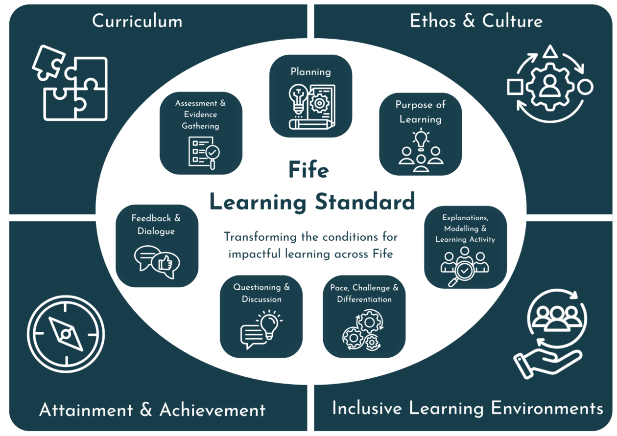 Learning Standard Update