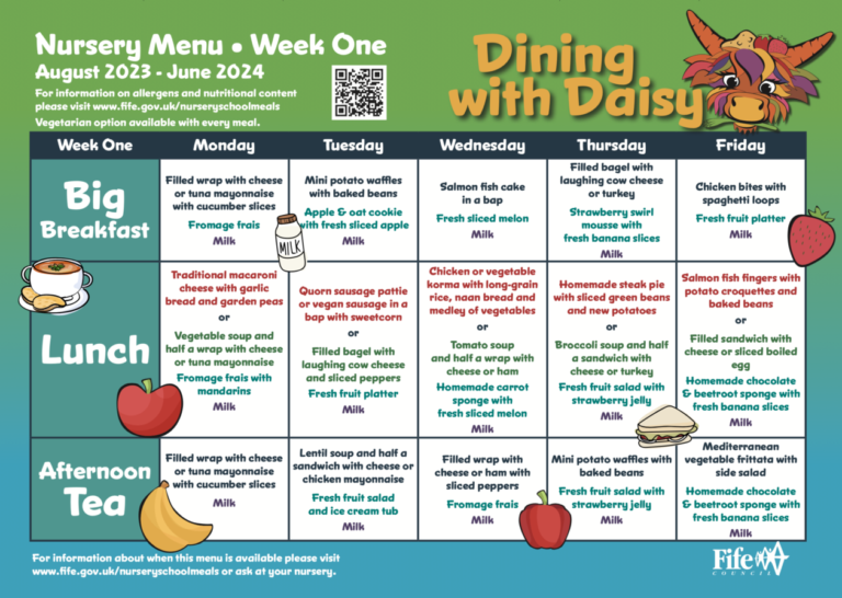 Nursery Lunch Menus Limekilns Primary School