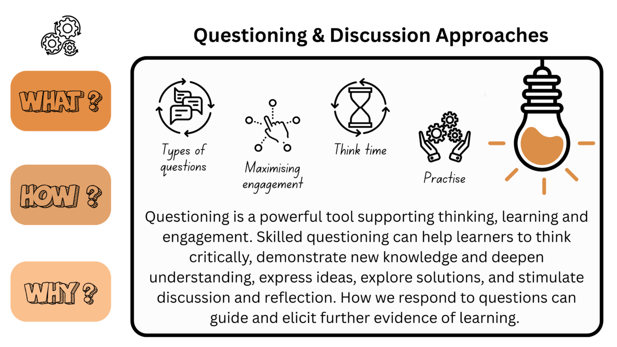 Questioning and Discussion Approaches
