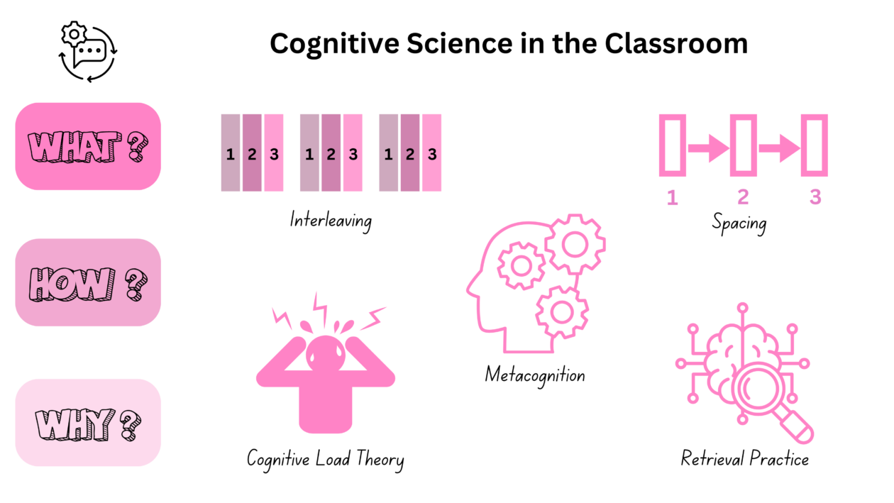Cognitive Science in Classroom