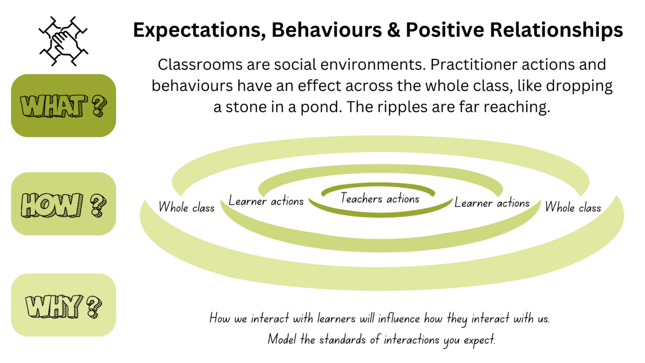 Expectations, Behaviour & Positive Relationships