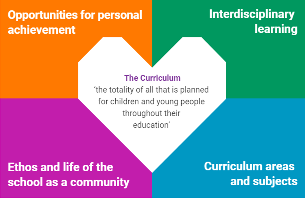 Planning Curriculum Fife Play Pedagogy Toolkit Planning curriculum fife play pedagogy toolkit