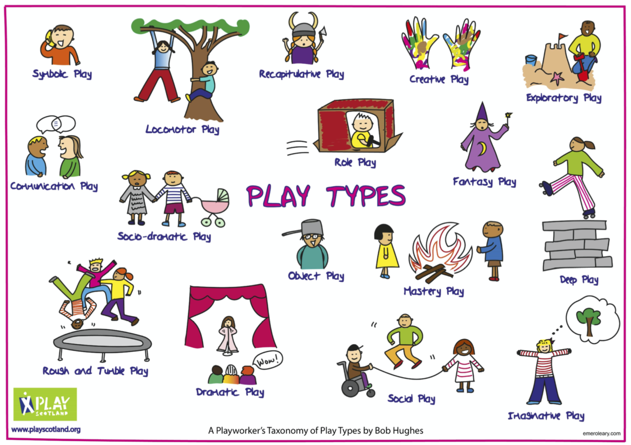 What is Play? Fife Play Pedagogy Toolkit