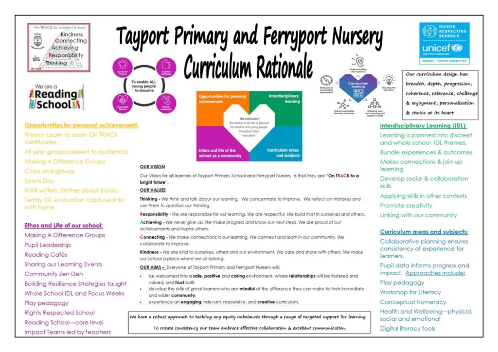 Learning Tayport Primary School