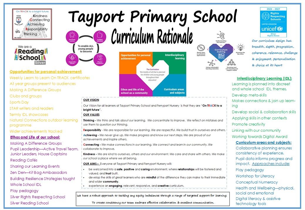 Education Rationale Learning | Tayport Primary School