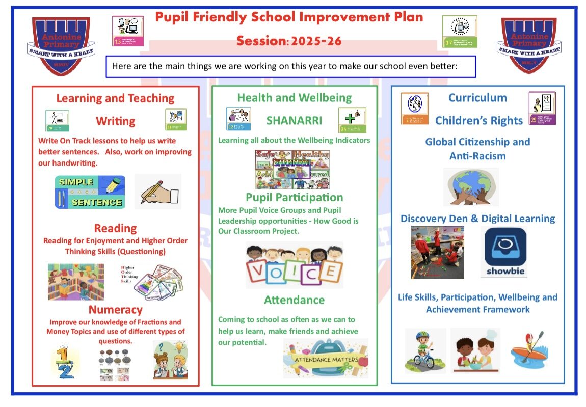 Pupil Friendly School Improvement Plan 2025-26