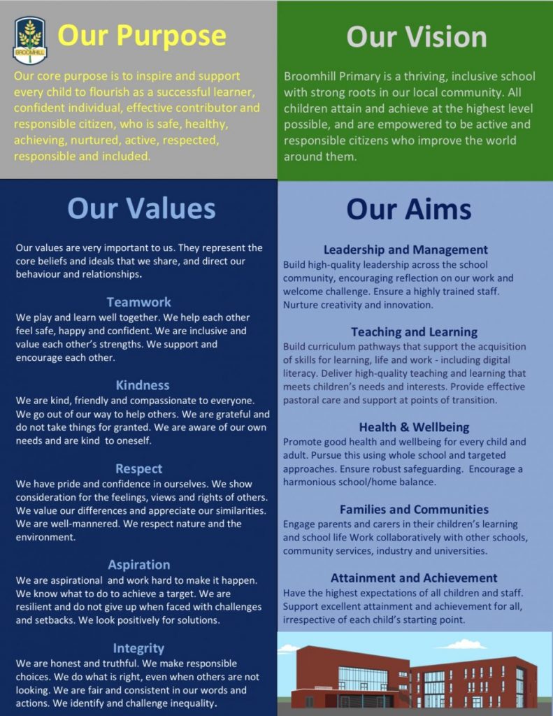 Vision, Values & Aims | Broomhill Primary School